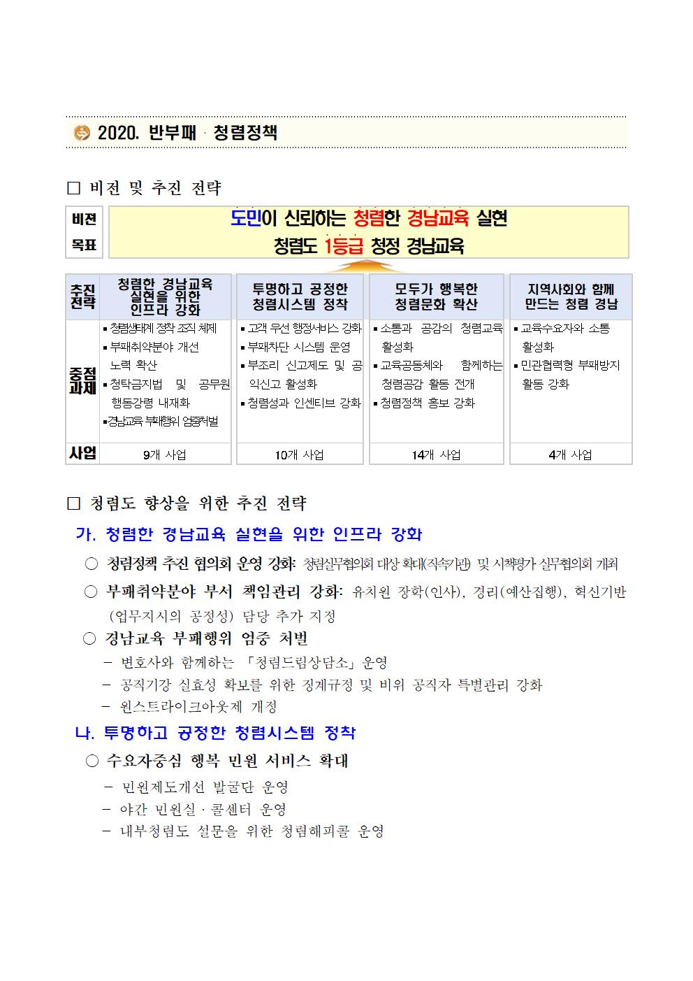 알기쉬운청렴교육자료(2020-1호)-2020. 반부패002.jpg