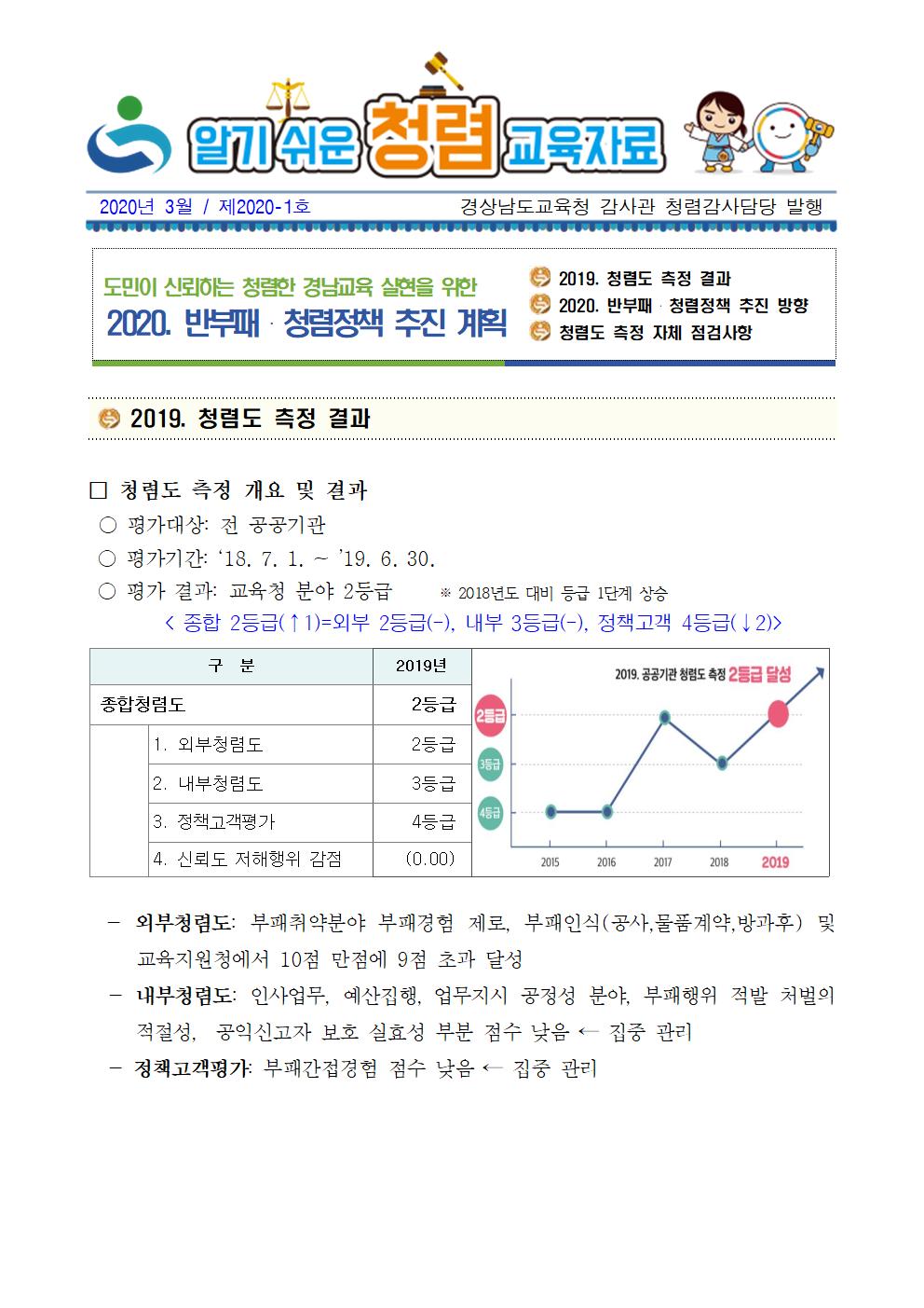 알기쉬운청렴교육자료(2020-1호)-2020. 반부패001.jpg