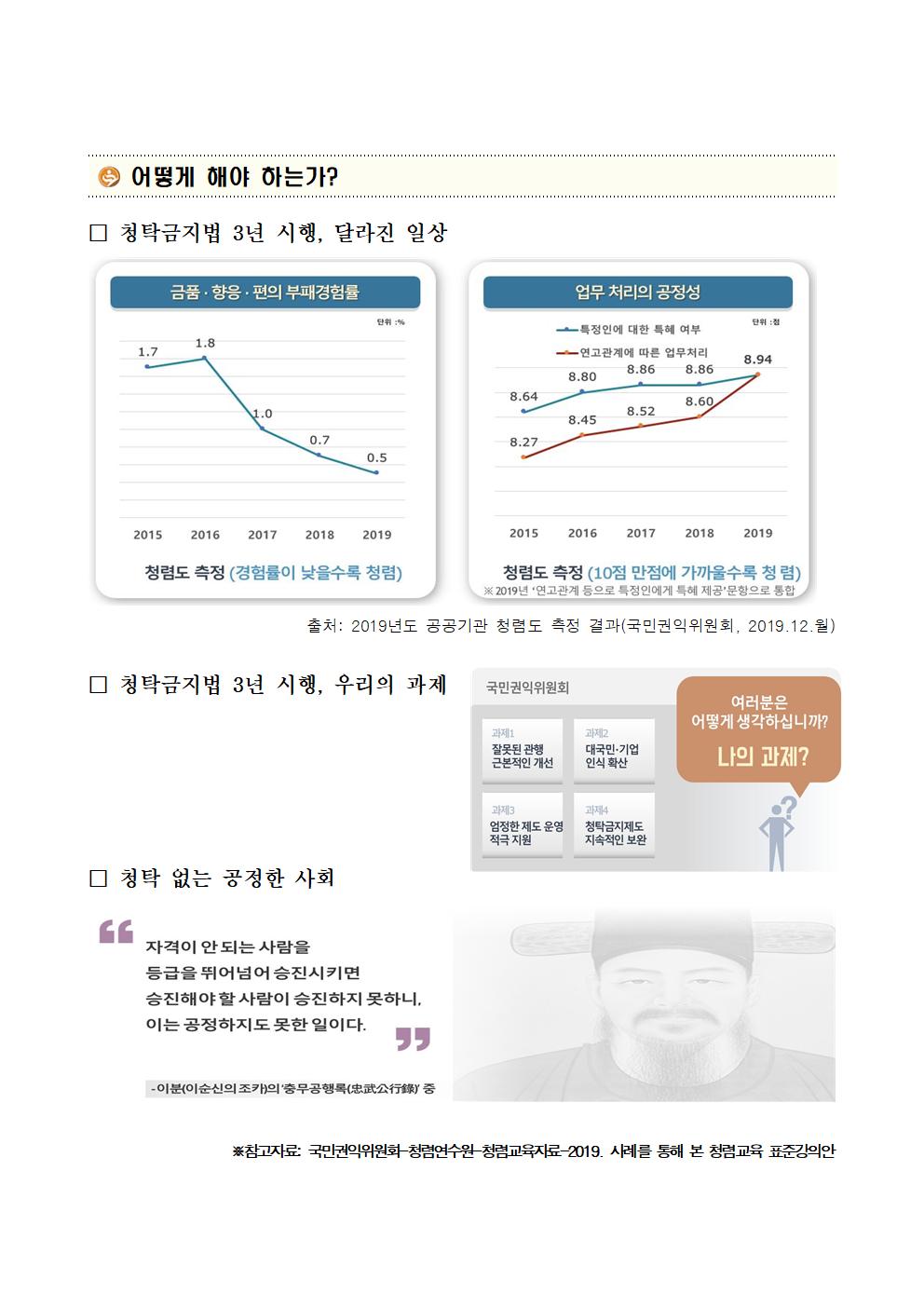 [2020-2호]알기쉬운청렴교육자료(4월)-사례를통해본청탁금지법의이해006.jpg