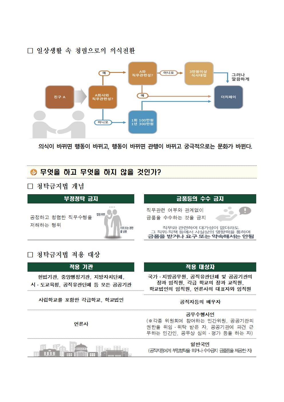 [2020-2호]알기쉬운청렴교육자료(4월)-사례를통해본청탁금지법의이해002.jpg