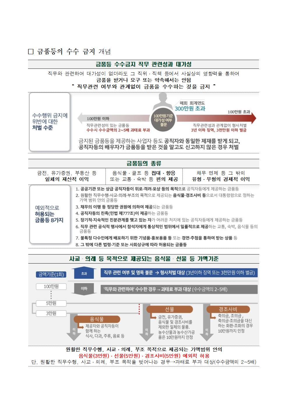 [2020-2호]알기쉬운청렴교육자료(4월)-사례를통해본청탁금지법의이해004.jpg