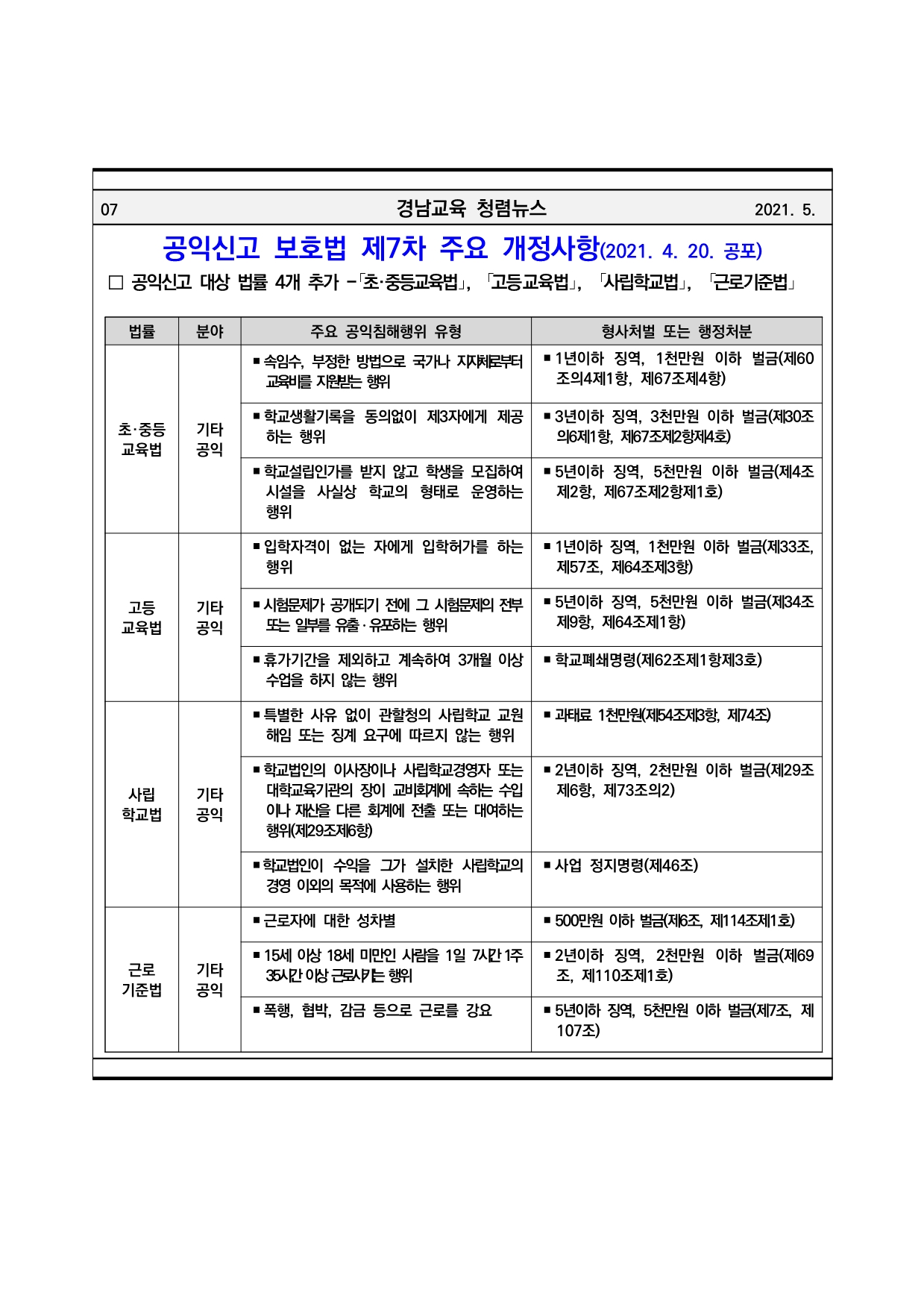 공익신고자 보호법 및 공공재정환수법4.jpg