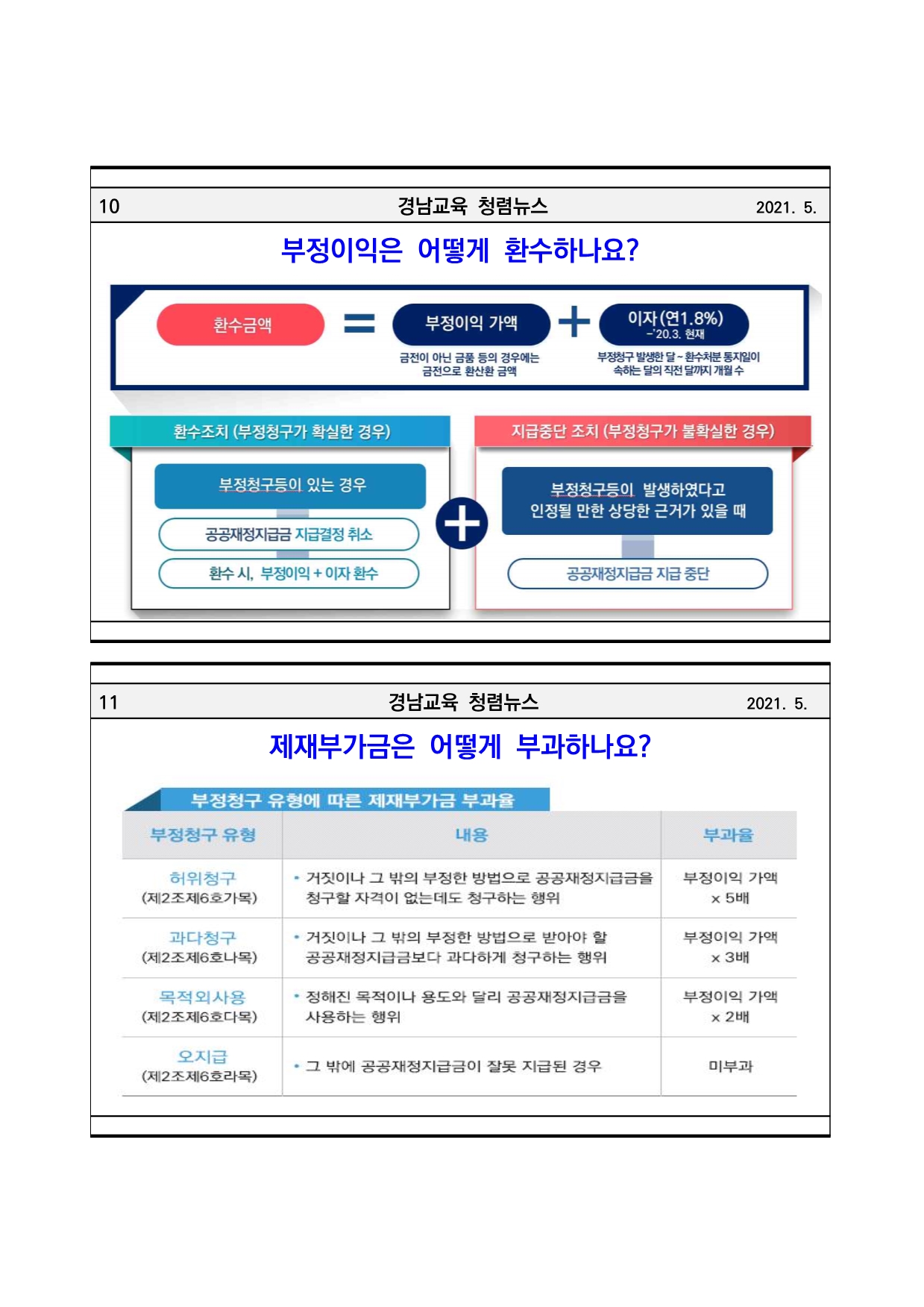 공익신고자 보호법 및 공공재정환수법6.jpg