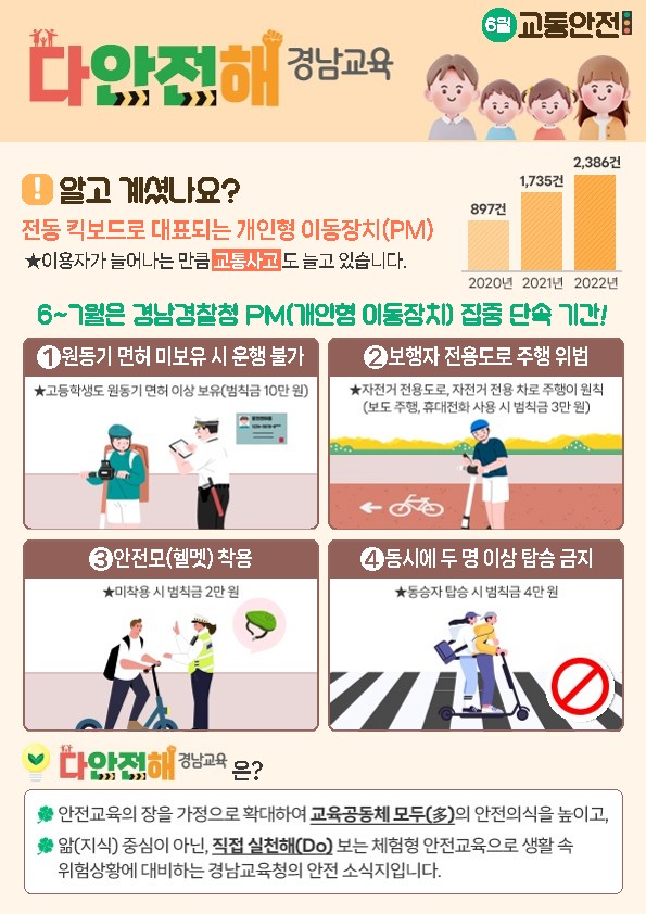 다안전해 경남교육 소식지(6월호)_1.jpg